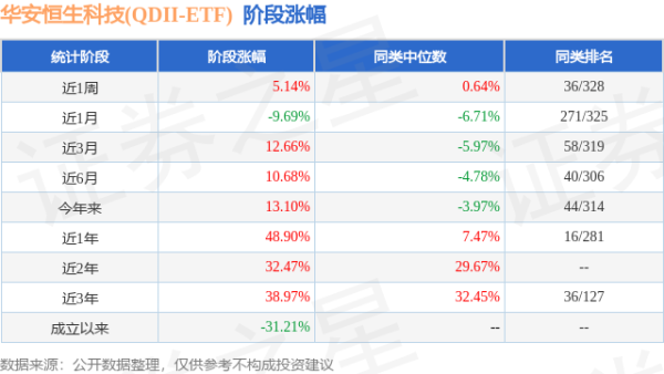 致富配资 一季报点评：华安恒生科技(QDII-ETF)基金季度涨幅19.76%