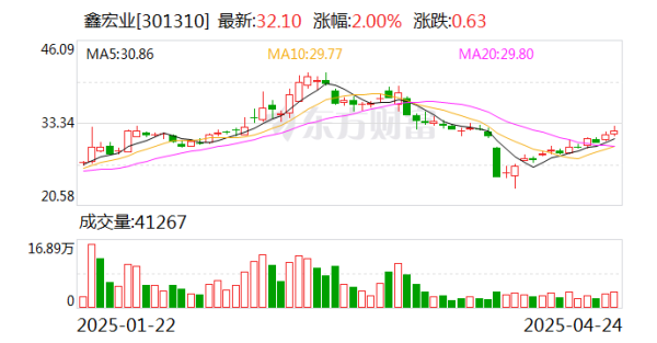 广源优配 鑫宏业：公司有兆瓦闪充充电线缆产品