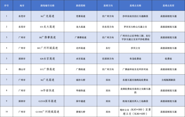 申宝策略 返程必看！！！